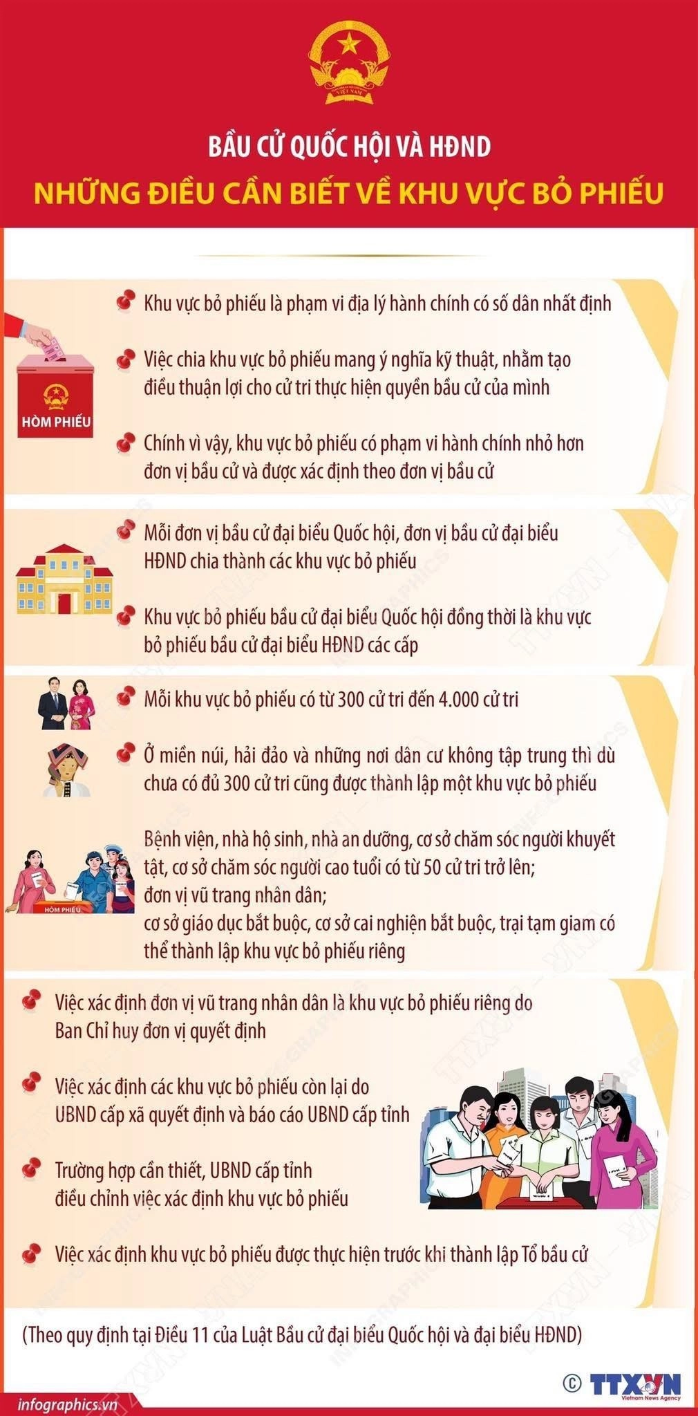 Những Điều Cần Biết Về Khu Vực Bỏ Phiếu Bầu Cử Theo Quy Định Pháp Luật